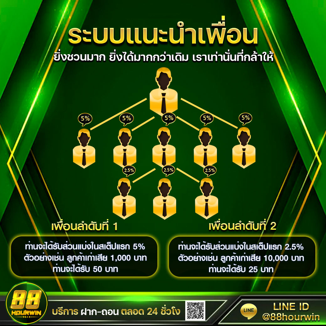 u31 เข้าสู่ระบบ เว็บตรง สล็อต ฝากถอนออโต้ ไม่ผ่านเอเย่นต์ 2026