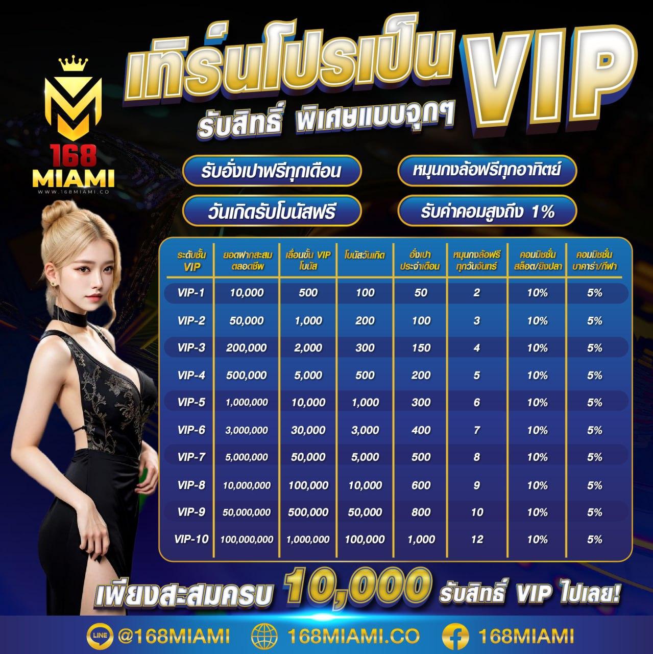 ฮานอยออกอะไร เว็บตรง สล็อต ฝากถอนออโต้ ไม่ผ่านเอเย่นต์ 2026