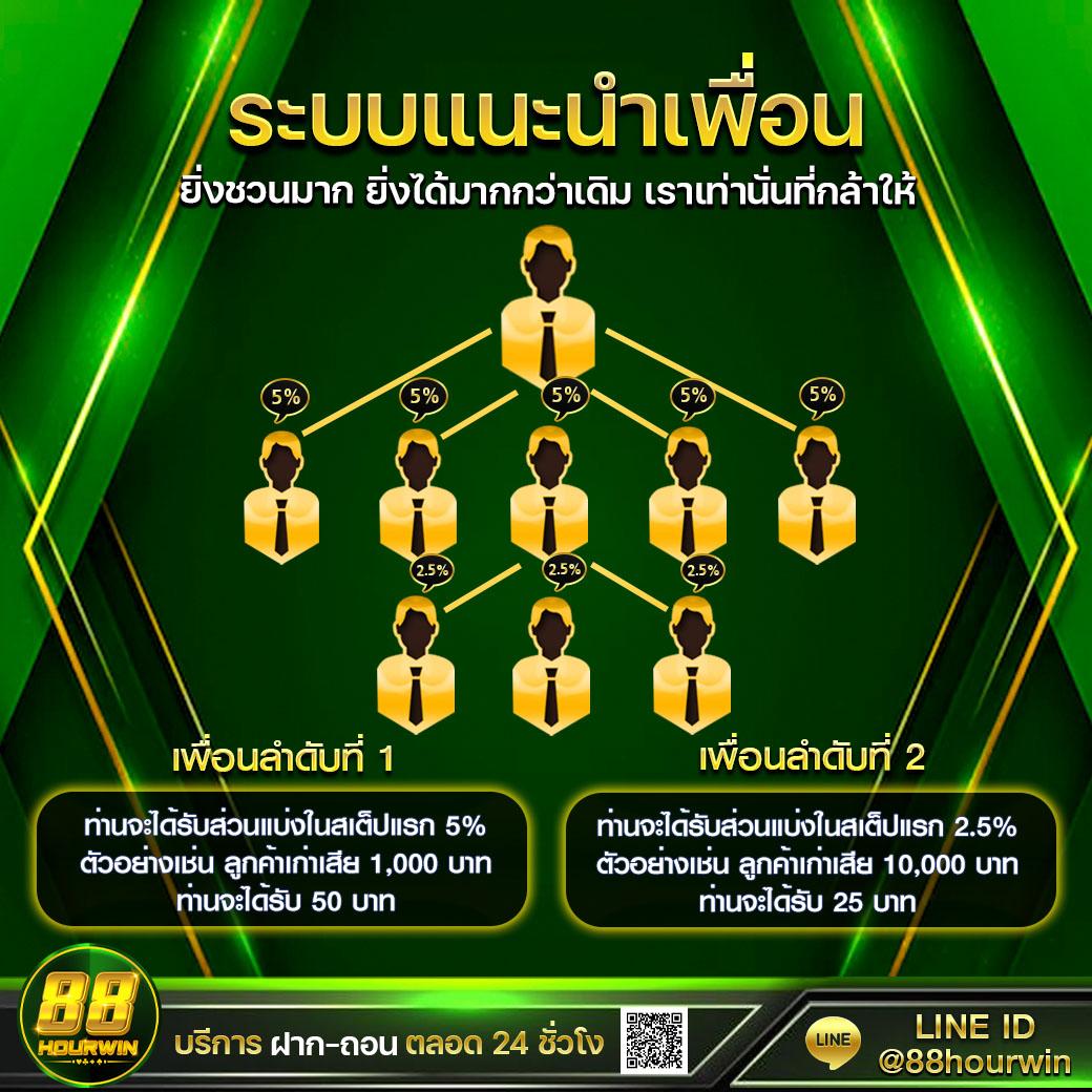 เว็บสล็อต777 เว็บตรง สล็อต ฝากถอนออโต้ ไม่ผ่านเอเย่นต์ 2026