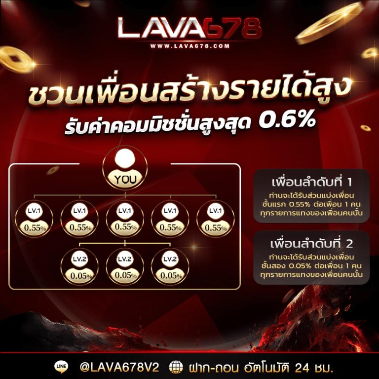 โค้ดเครดิตฟรี twitter วันนี้ เว็บตรง สล็อต ฝากถอนออโต้ ไม่ผ่านเอเย่นต์ 2026